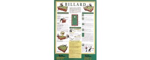Billard Poster: Spielregeln Pool